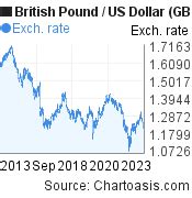970 usd to gbp|970 United States Dollars (USD) to British Pounds (GBP) .